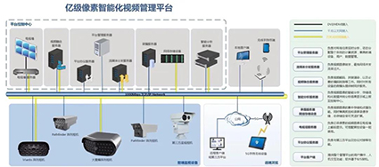 看得清、看得全、看得懂——乾?？萍紨y億級多目陣列相機直擊安防行業痛點